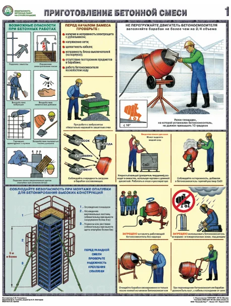 Пожаробезопасность бетонных конструкций